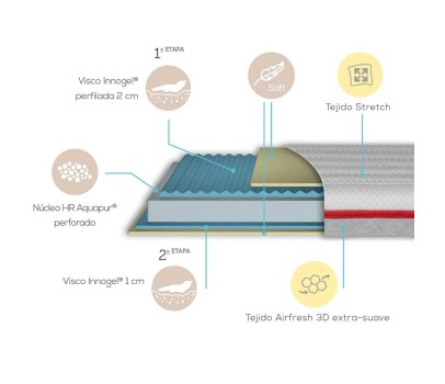Colchón Jiraff My baby mattress 60x120