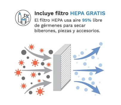 Esterilitzador One Step Babybrezza